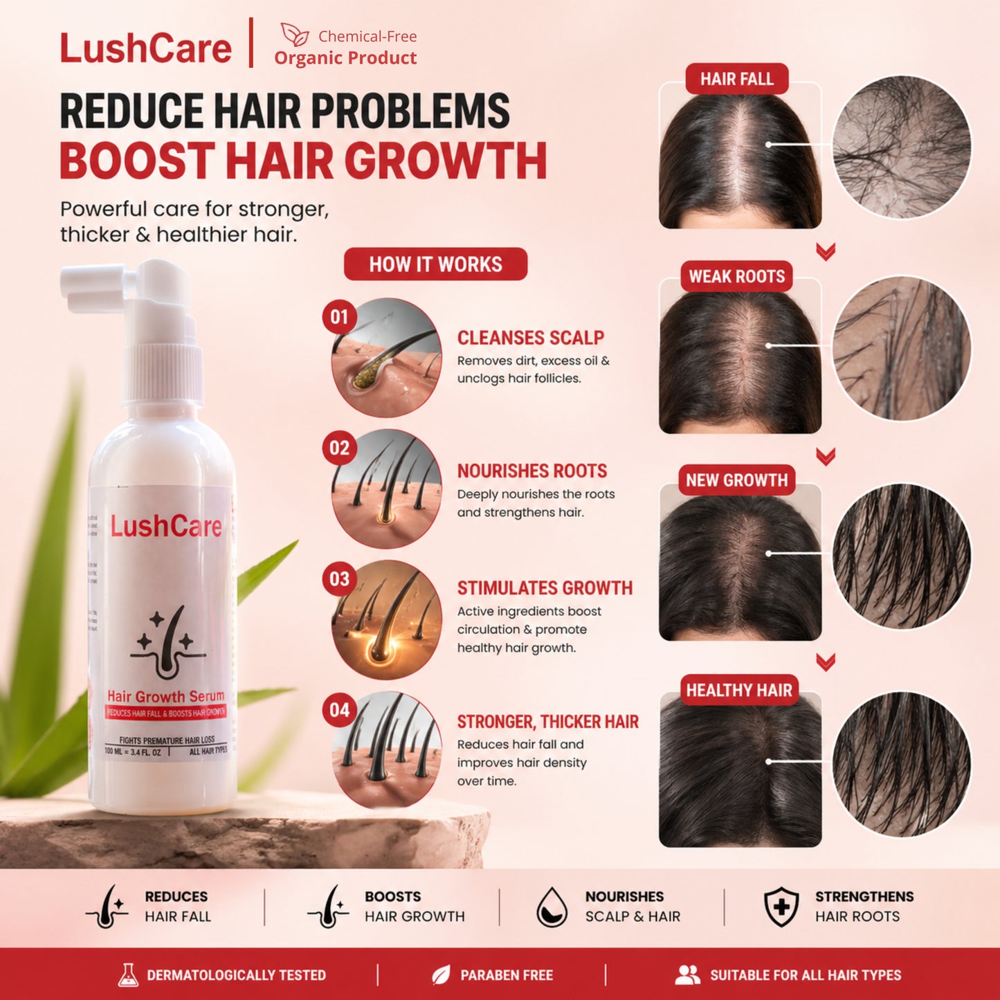 LushCare Hair Growth Serum – Advanced Botanical Regrowth Formula