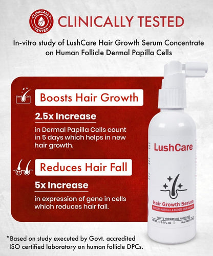 LushCare Hair Growth Serum – Advanced Botanical Regrowth Formula